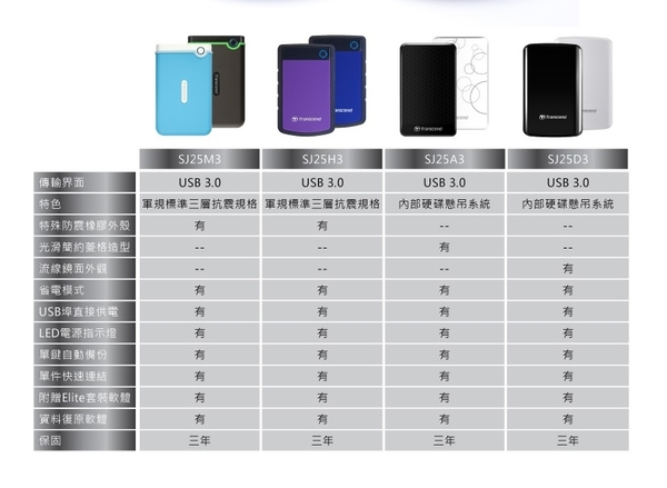 創見 Transcend 25H3 4TB USB3.0 2.5吋 行動外接硬碟 (TS4TSJ25H3B/TS4TSJ25H3P) product thumbnail 8