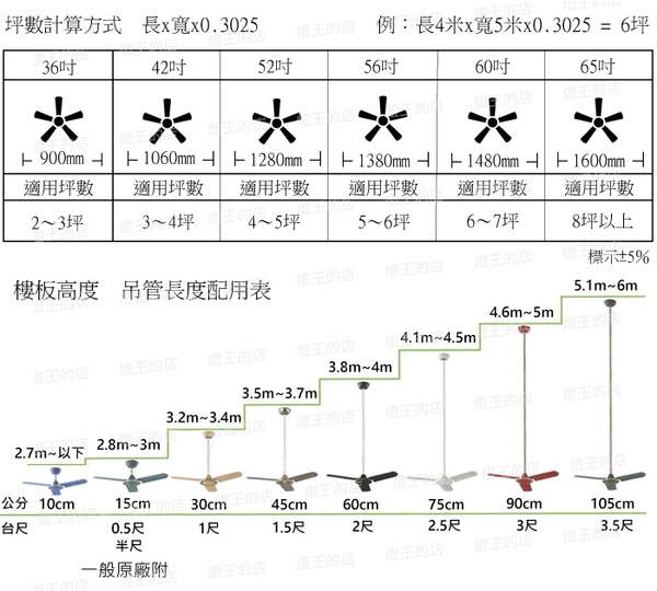 【燈王的店】台灣製領航者 56吋吊扇+吊扇燈6+2燈 附遙控器(馬達保固十年) KS-007G product thumbnail 2