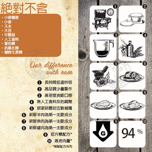 【培菓幸福寵物專營店】烘焙客Oven-Baked》成貓野放雞配方貓糧2.5磅1.13kg/包 product thumbnail 3