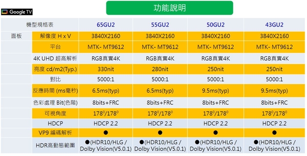 TECO東元43型4K智慧聯網液晶顯示器/無視訊盒 TL43GU2TRE~含桌上型拆箱定位+舊機回收 product thumbnail 6