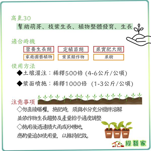 【綠藝家】高氮30即溶複合肥1公斤(30-5-12)促進萌芽、枝葉生長 植物營養生長期 果樹 葉菜類作物 product thumbnail 3
