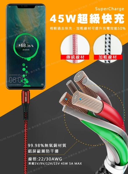 CityBoss勇固系列 for Type-C USB編織耐彎折快速充電線-200cm product thumbnail 5