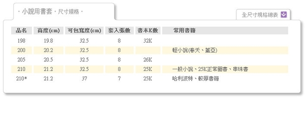 金玉堂文具 哈哈書套書衣bc210 25k 漫畫小說圖書專用