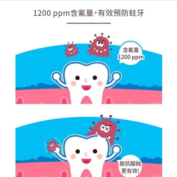 齒妍堂 兒童含氟牙膏 1200ppm 防蛀修護牙膏 汪汪隊立大功 兒童牙膏 草莓 葡萄 0770 product thumbnail 5