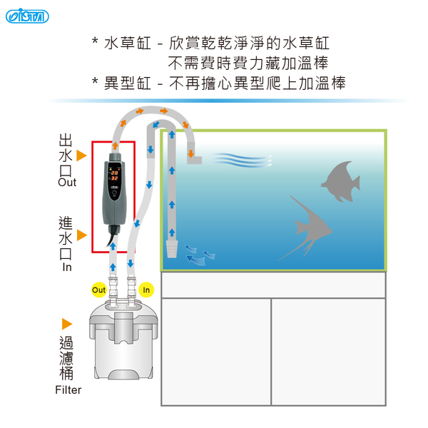 { 限時特賣 } ISTA-微電腦 -外置加溫器500w 特價 -佩合圓桶使用 product thumbnail 4