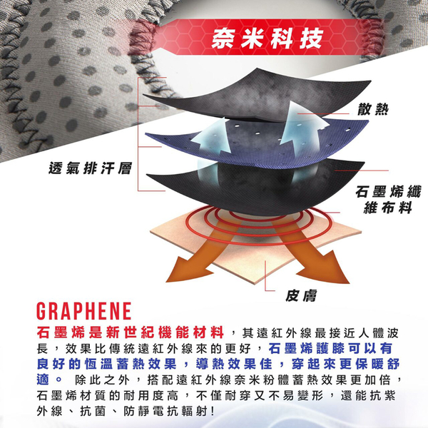 成功牌石墨烯+遠紅外線可調式拇指護套(1入/保溫蓄熱/手腕防護/運動護具/腱鞘護腕) product thumbnail 2