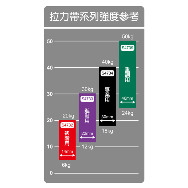 成功牌乳膠訓練拉力帶(重訓用)(阻力帶/彈力繩/彈力圈/環狀抗力帶) product thumbnail 5