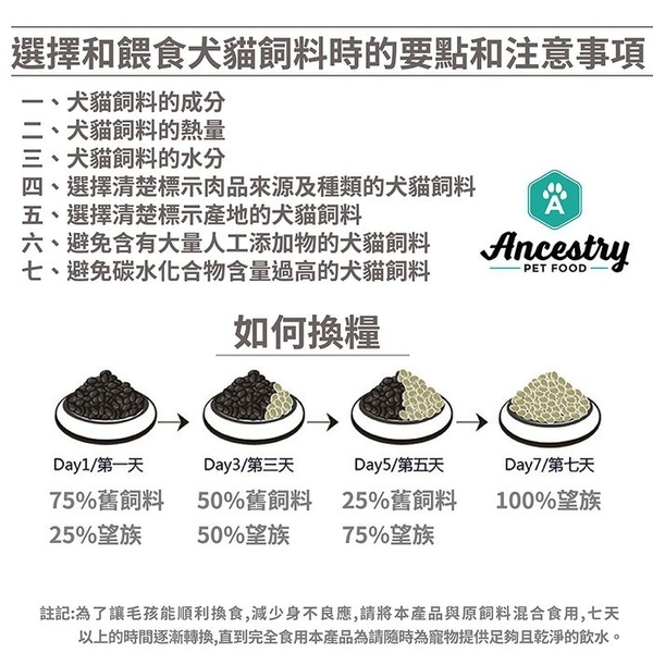 送寵鮮食凍乾X1 Ancestry 美國望族 天然犬糧(無穀系列)大西洋鮭魚+太平洋鯡魚 4LB/包 product thumbnail 7