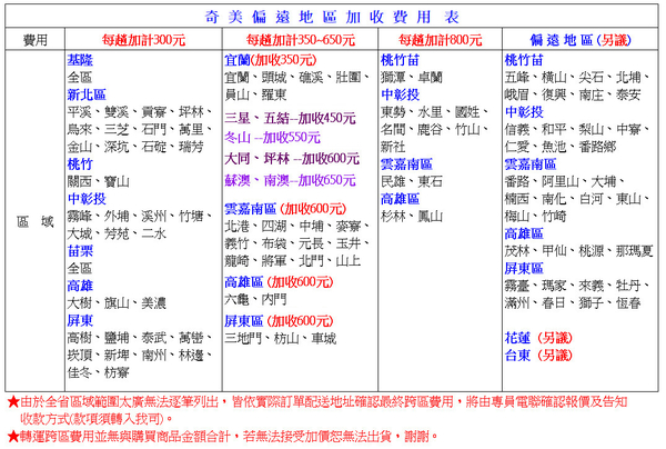 CHIMEI奇美50吋4K聯網液晶顯示器/安卓電視/無視訊盒 TL-50G100~含桌上型拆箱定位+舊機回收 product thumbnail 5