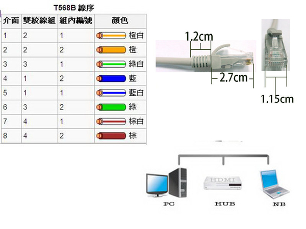 彰唯 i-wiz CT6-4 CAT6 5米 高速網路線 傳輸高達1000Mbps product thumbnail 2