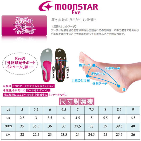 日本Moonstar機能鞋 4E透氣厚底避震款 1725深藍(女段) product thumbnail 7