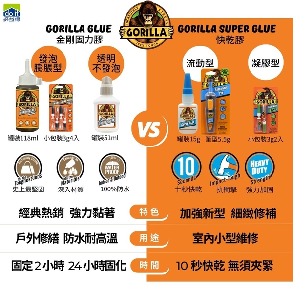 Gorilla Glue金剛快乾凝膠 product thumbnail 6