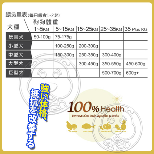 【培菓幸福寵物專營店】LV藍帶》成犬無穀濃縮羊肉天然糧狗飼料-5lb/2.27kg product thumbnail 3