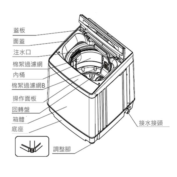 Kolin歌林8公斤單槽全自動定頻直立式洗衣機 BW-8S02~含基本安裝+舊機回收 product thumbnail 2