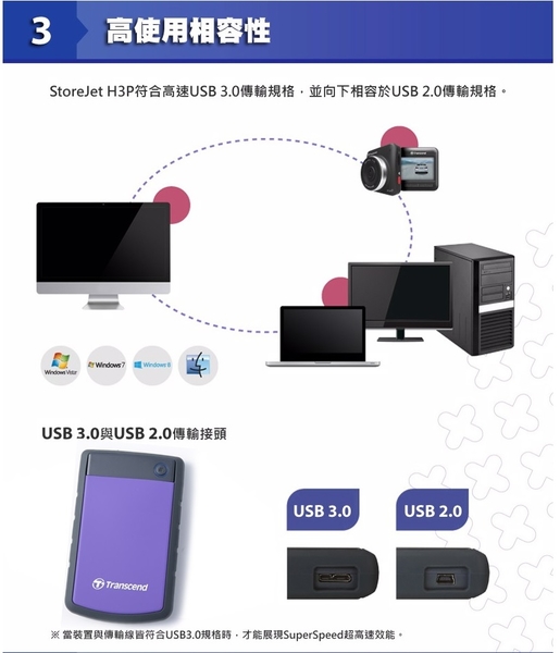 創見 Transcend 25H3 1TB 紫色 USB3.0 2.5吋 行動外接硬碟 (TS1TSJ25H3P) product thumbnail 4