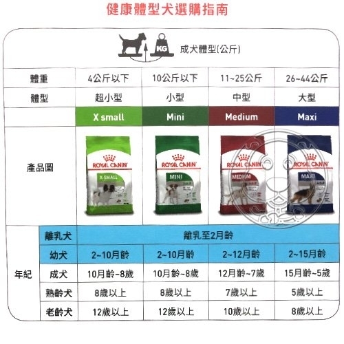 【培菓幸福寵物專營店】SHN 法國新皇家飼料《小型幼犬MNP》800g product thumbnail 7