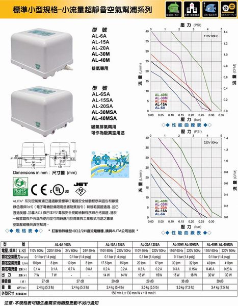 {台中水族} 台灣 ALITA-AL-15A 超靜音電 磁 式 空 氣鼓風機 (大型空氣幫浦) 特價 打氣機 池塘 魚池 product thumbnail 3