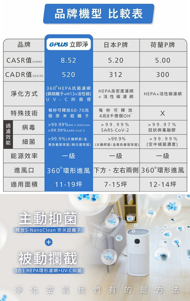 G-PLUS 拓勤 Olansi A6 立即淨 抑菌空氣清淨機(送HEPA13原廠濾網1入) (此商品不適用超商取貨) product thumbnail 5