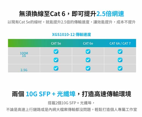 Zyxel合勤 XGS1010-12 無網管型12埠+2埠SFP 10G光纖 Multi-Gigabit乙太網路交換器 (鐵殼) product thumbnail 5