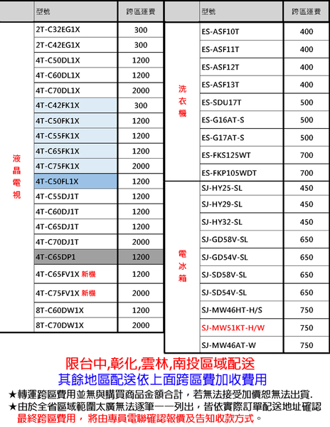 SHARP夏普32吋智慧聯網液晶顯示器/電視 2T-C32EG1X~含運僅配送1樓 product thumbnail 9