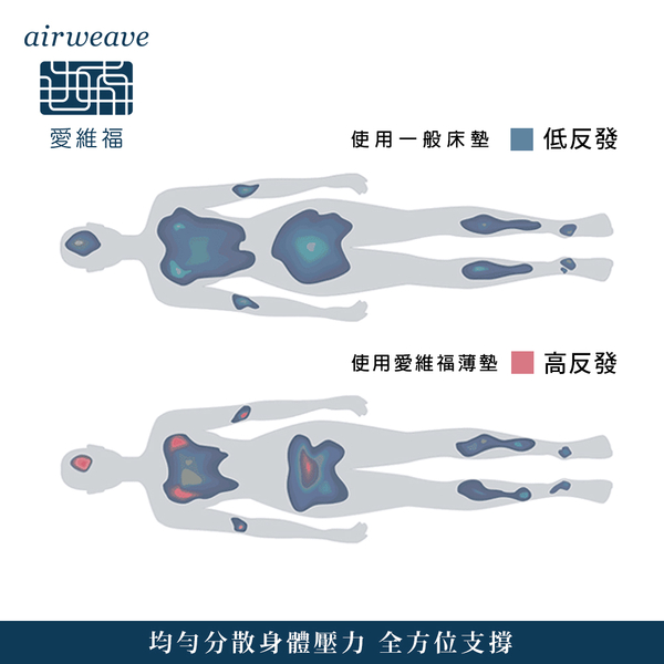 airweave 愛維福｜雙人 - 25公分多模式床墊S04*六分割 (東奧概念款機能床墊) product thumbnail 11