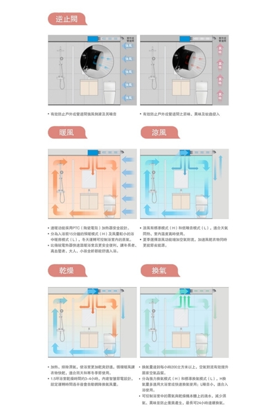 【麗室衛浴】專為排風扇設計美國KARAT KB- 1241 無線遙控浴室暖風機附無線遙控面板