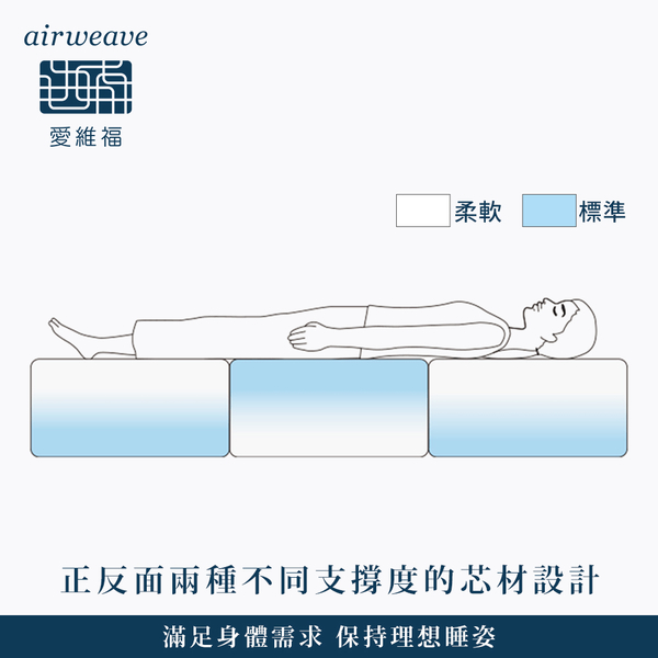 airweave 愛維福｜單人 - 多模式可水洗床墊25公分 (1+1特惠組合 限量販售) product thumbnail 4