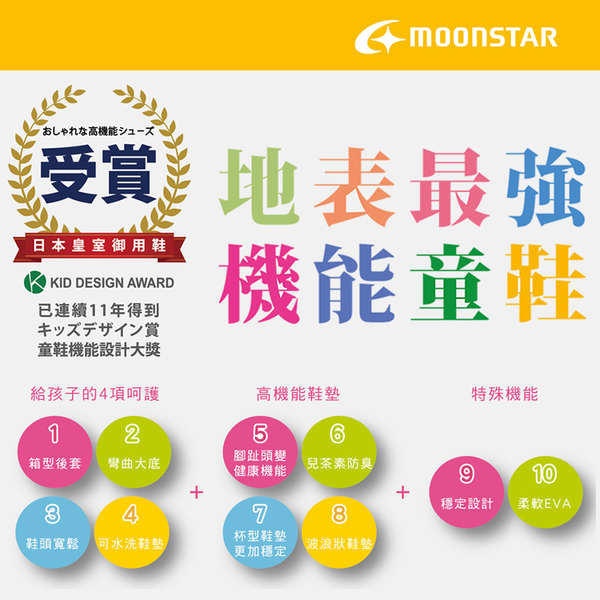 日本Moonstar機能童鞋HI系列2E機能款 2121G9藍黃(中小童段) product thumbnail 8