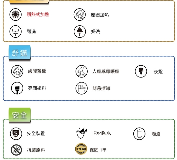 【麗室衛浴】加拿大H&H (F041)「瞬熱式」免治馬桶座：旋鈕造型，免插電也可用(未含安裝)