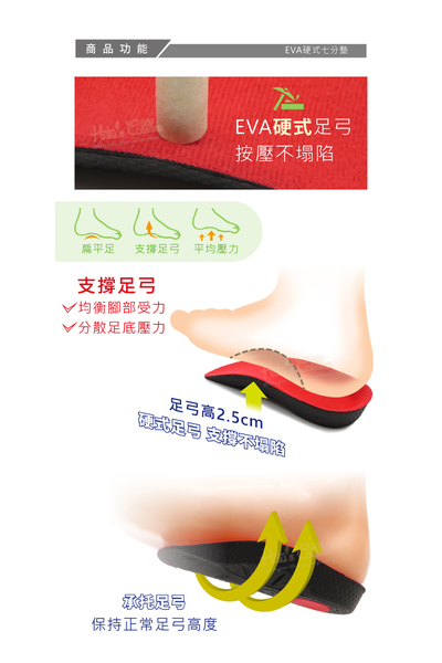 鞋墊．EVA硬式足弓七分鞋墊 後跟墊．1雙【鞋鞋俱樂部】【906-C212】 product thumbnail 6