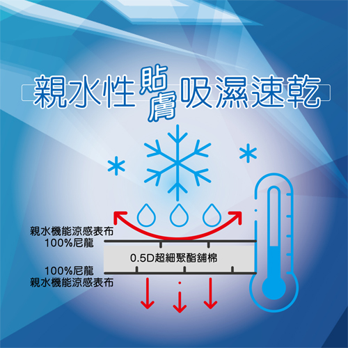 冰絲涼感印花涼被 120x150cm 表布純尼龍 超細纖維 涼感 親膚 涼被 棉被 被子【愛買】 product thumbnail 6