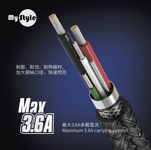 MyStyle 65W GaN氮化鎵極速充電器-白+耐彎折編織線Type-C to Type-C 急速快充線120cm-銀線 product thumbnail 9