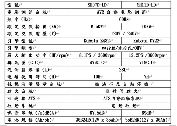 [ 家事達 ] 日本 ELEMAX 澤藤久保田引擎靜音型柴油發電機-10000W 特價 product thumbnail 3