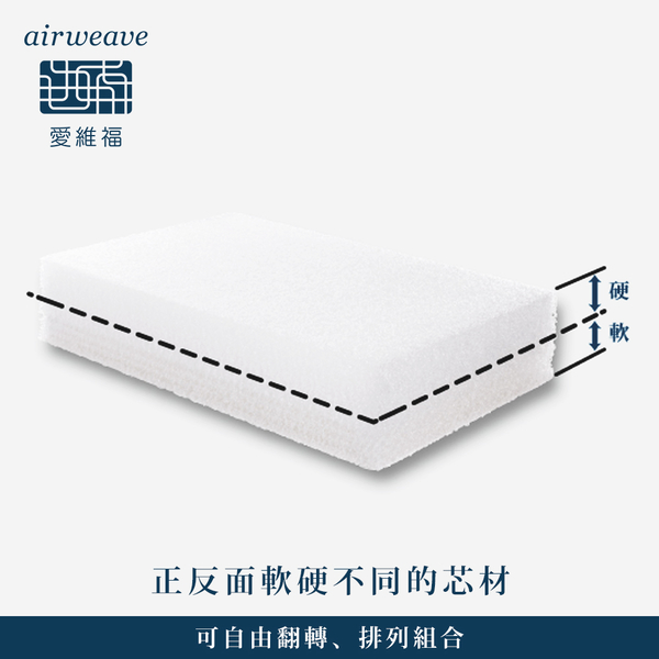 airweave 愛維福｜單人 - 多模式可水洗床墊25公分 (1+1特惠組合 限量販售) product thumbnail 5