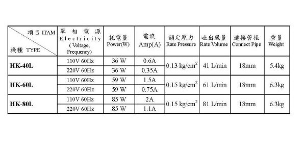 [ 台中水族 ] 日本HAKKO 鼓風機 HK-40L (大型空氣幫浦)．特價 product thumbnail 2
