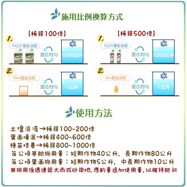 【綠藝家】豐蚯液態有機質肥料1公升 (蚯蚓糞超濃縮奈米有機液肥) product thumbnail 4