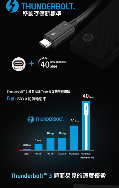 HP P800 512G Thunderbolt 外接式 SSD USB3.0 Type-C product thumbnail 3