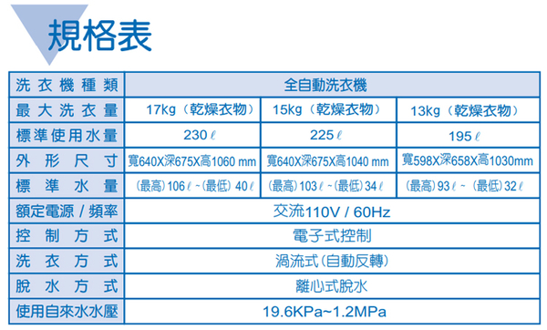 SANLUX台灣三洋15kg超音波定頻單槽洗衣機 SW-15NS6~含基本安裝+舊機回收 product thumbnail 4