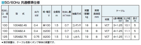 {台中水族} 日本鶴見牌 (1HP*5") 抽水馬達-220v 三相 大水量 *養殖、景觀用 特價--池塘適用 product thumbnail 4