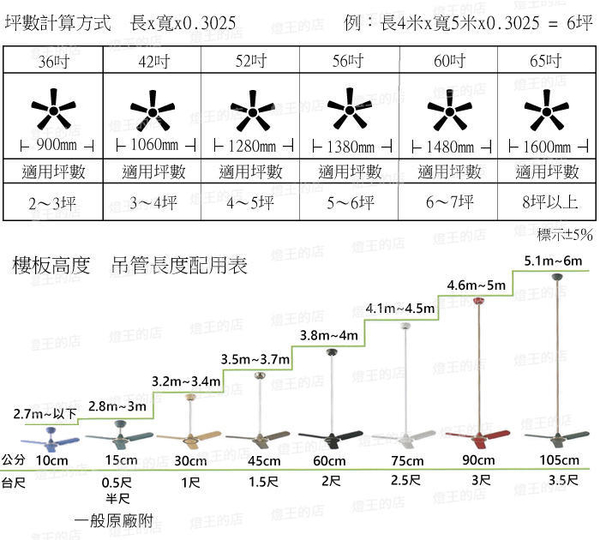 【燈王的店】啄木鳥 台灣製 42/52吋DC吊扇+燈具LED20W 附遙控器 白色277D9261 胡桃木277D9272 product thumbnail 3