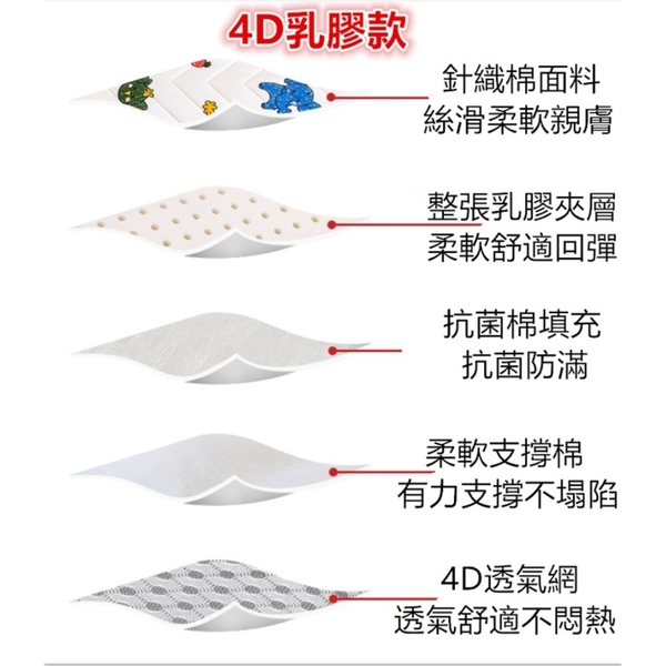 台灣現貨免運 可機洗可折疊 嬰兒床床墊 4D乳膠床墊 幼稚園睡墊  雙面可用 product thumbnail 2