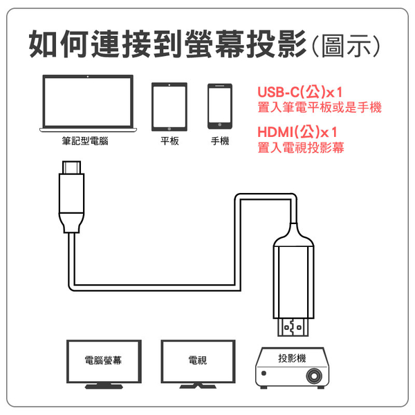 【399元】欧腾USB-C 轉 HDMI 4K Cable 手機轉螢幕轉接線60Hz (UC933) product thumbnail 3