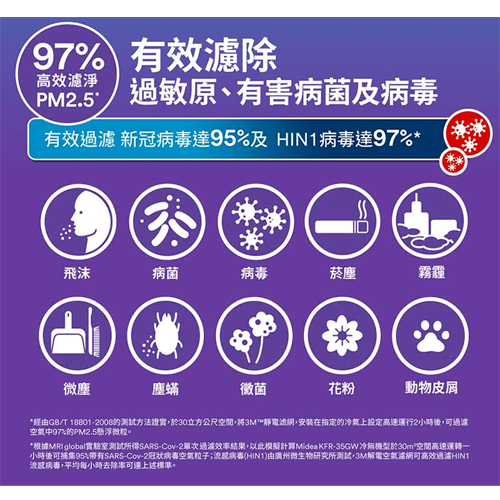 3M 靜電空氣濾網4片裝-病毒過濾型9809-CTC 冷氣用 濾淨清淨【愛買】 product thumbnail 3