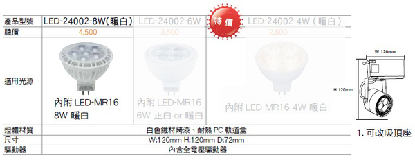 【燈王的店】舞光 LED 8W 軌道投射燈 (附光源)(附驅動器)(全電壓)(暖白光) LED-24002-8W product thumbnail 2