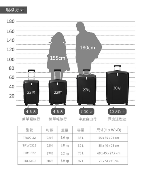 THULE-Revolve 22吋33L登機行李箱TRGC-122-暗灰 product thumbnail 10