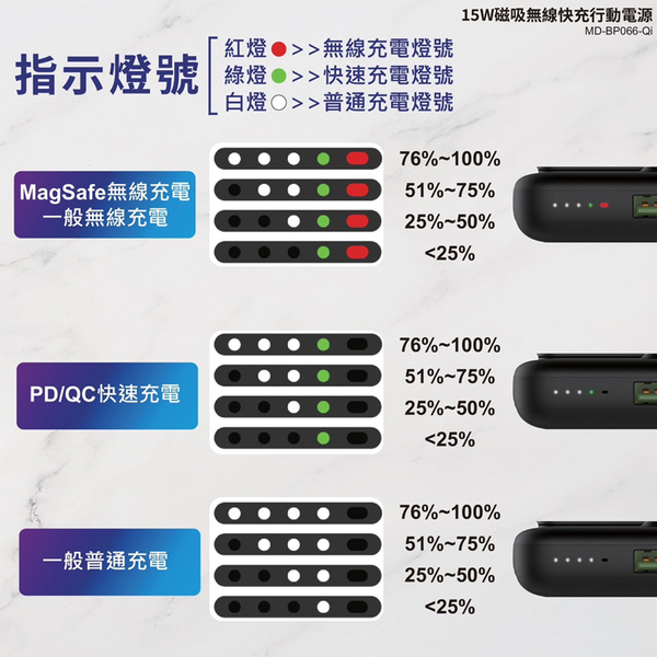 MiniQ MD-BP066-Qi 10000mAh 磁吸無線充15W PD快充行動電源 台灣製(Magsafe/無線) product thumbnail 8