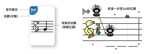 『高雄龐奇桌遊』 跑吧 怪獸 音樂桌遊 Monster Run 繁體中文版 正版桌上遊戲專賣店 product thumbnail 5