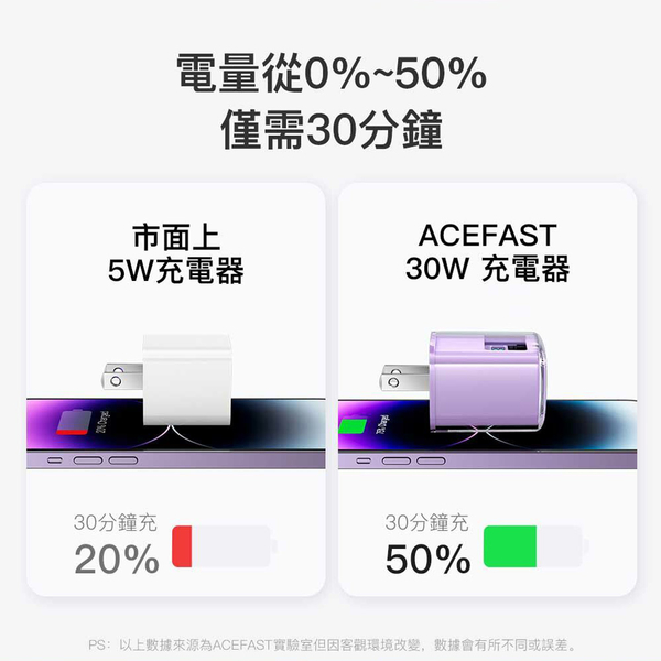 ACEFAST 探索系列 A55 PD30W 氮化鎵 數顯電源供應器 充電器 product thumbnail 6