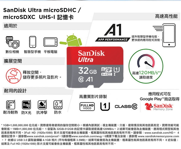 SanDisk 1TB Ultra micro SDXC 120M SDSQUA4 記憶卡 product thumbnail 5