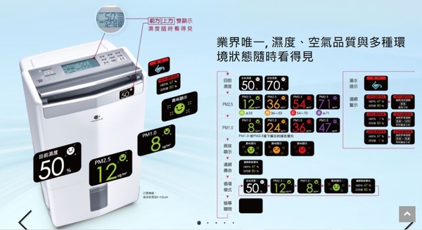 PM2.5數值顯示[Panasonic國際牌18公升清淨除濕機 F-Y36JH]內鍵Smart App智慧控制